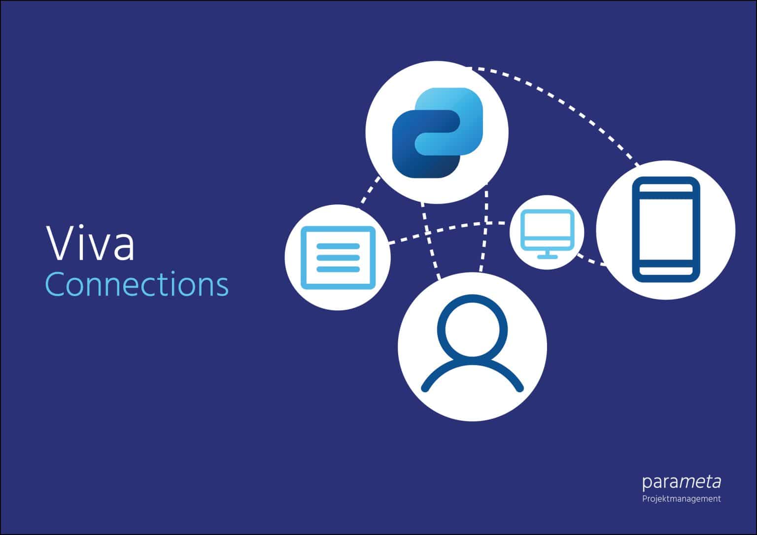 Microsoft Viva Connections Informieren, motivieren