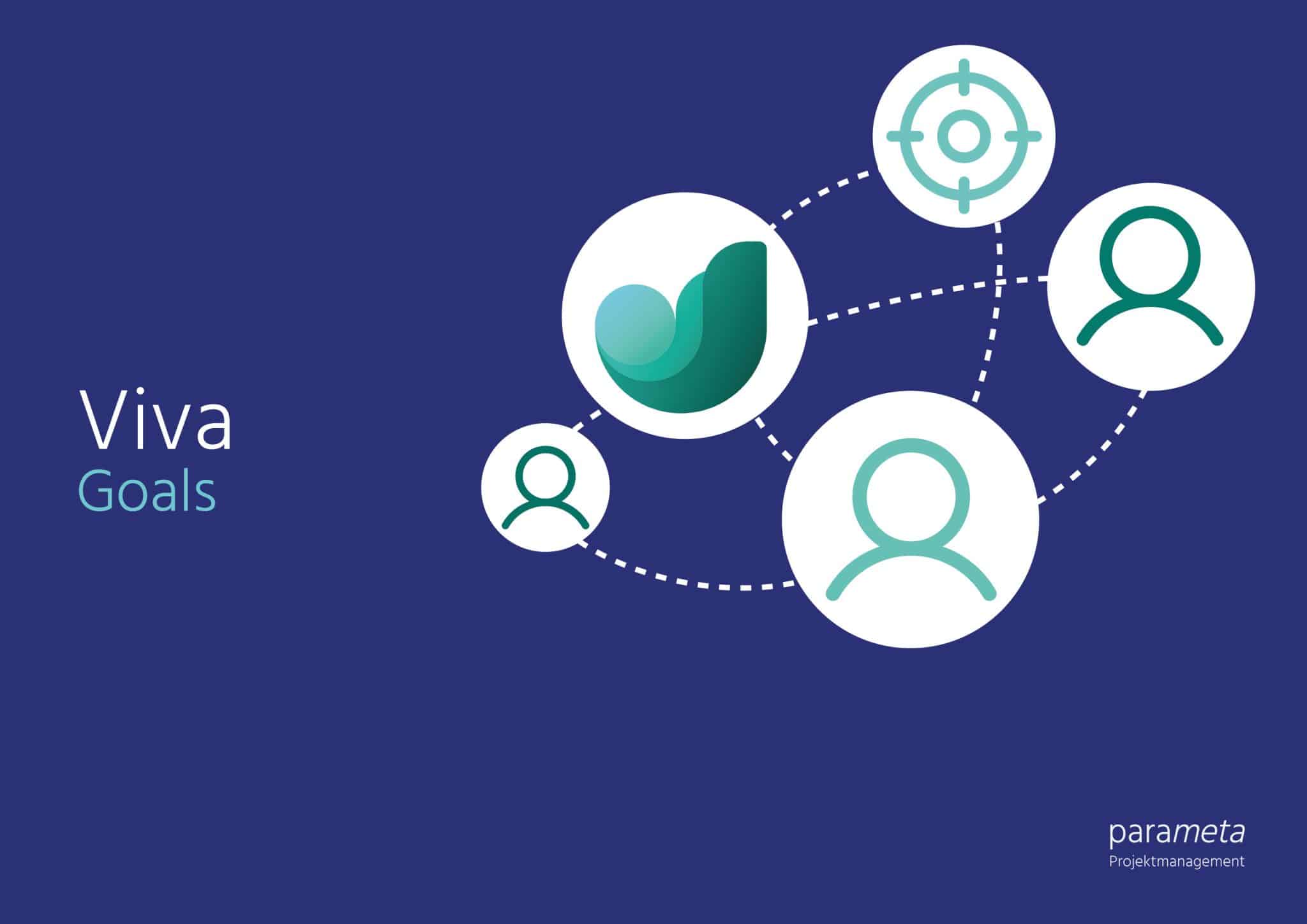 Microsoft Viva Goals OKRs ganz einfach managen